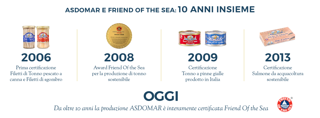 ASDOMAR e Friend of the Sea - 10 anni insieme